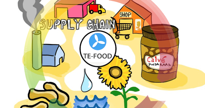 supply chain, TE-FOOD, kryptoměny, blockchain, dodavatelský řetězec, výroba, sledování, technologie, farma, kruh,