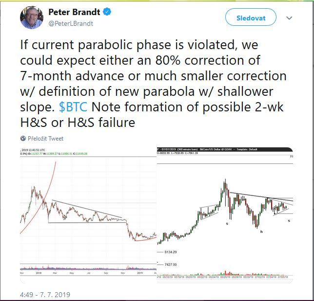 Tweet Petera Brandta ohledně možné 80% korekce (zdroj: twitter)