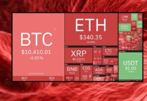 červené, krev, čísla, propad, kryptotrh, market, tokeny