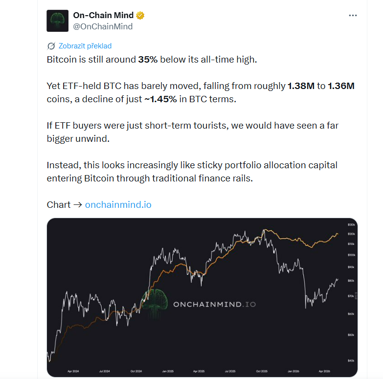 Bitcoin je stále přibližně 35 % pod svým historickým maximem. Přesto množství BTC drženého v ETF fondech téměř nekleslo — snížilo se zhruba z 1,38 milionu na 1,36 milionu mincí, což představuje pokles jen asi o 1,45 % v BTC vyjádření. Kdyby byli investoři do ETF jen krátkodobí spekulanti, viděli bychom mnohem větší odliv kapitálu. Místo toho to stále více vypadá na stabilní dlouhodobé portfolio alokace, které vstupují do Bitcoinu prostřednictvím tradičního finančního systému. 