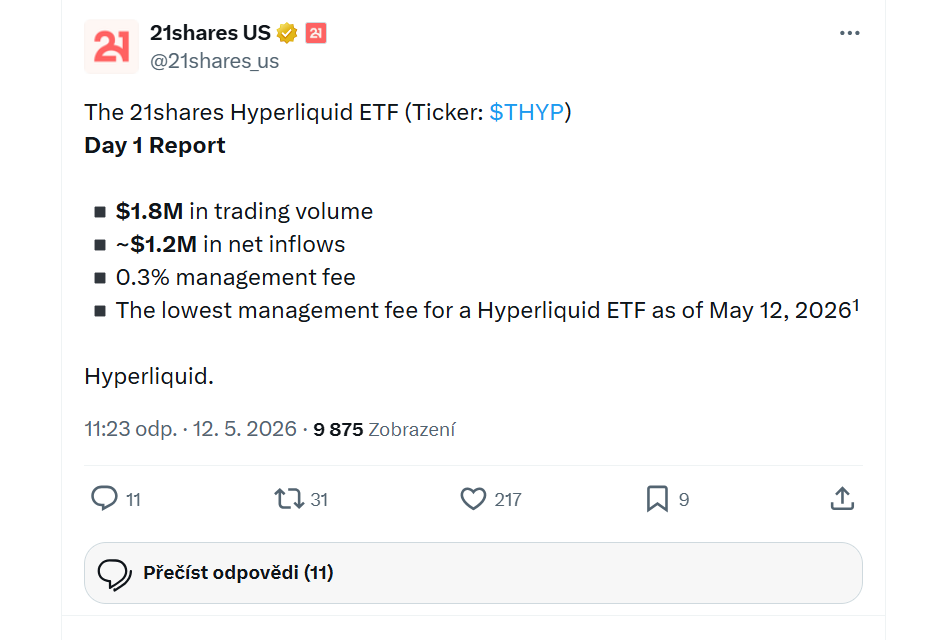 Zpráva z 1. dne obchodování ETF fondu 21Shares Hyperliquid (ticker: $THYP): Objem obchodování dosáhl 1,8 milionu dolarů, čisté přítoky kapitálu činily přibližně 1,2 milionu dolarů, správcovský poplatek je 0,3 %, k 12. květnu 2026 jde o nejnižší management fee mezi Hyperliquid ETF fondy.