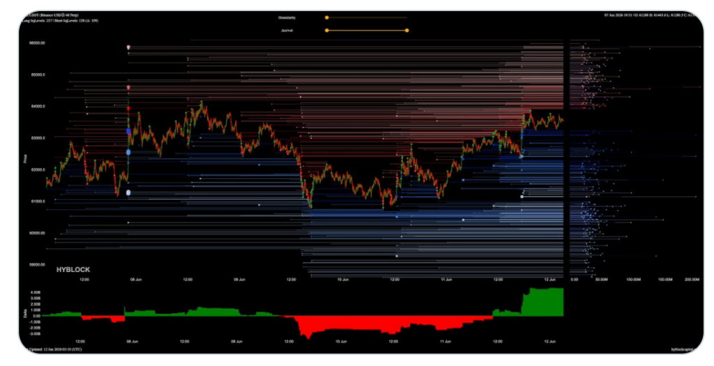 Dlouhé pozice (long): 237 úrovní. Krátké pozice (short): 128 úrovní. Rozdíl: +109 ve prospěch longů. To představuje přibližně pozitivní nerovnováhu ve výši 4 miliard dolarů. Nejde o extrémní hodnotu, ale během posledních několika dní pozorujeme postupné budování long pozic (na pětidenním klouzavém zobrazení).