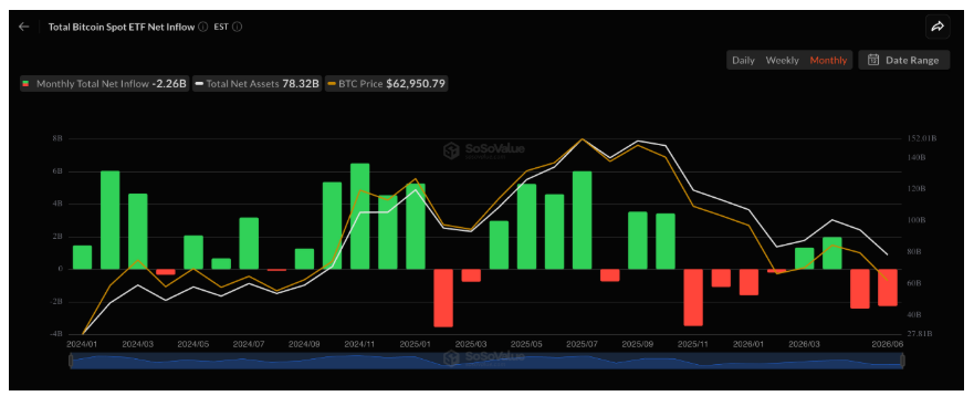 Čisté toky amerických Bitcoin ETF. 