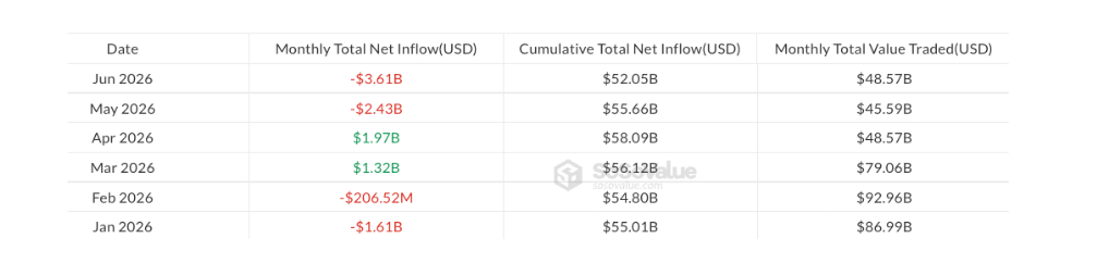 Vývoj měsíčních přítoků a odtoků kapitálu v amerických spotových bitcoinových ETF (stav k pátku).