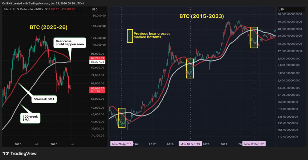 Zdroj: Coindesk/Tradingview
