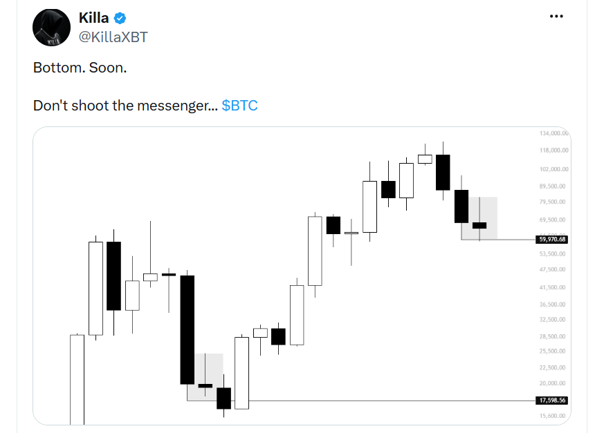 Dno. Brzy. Nestřílejte posla… $BTC.