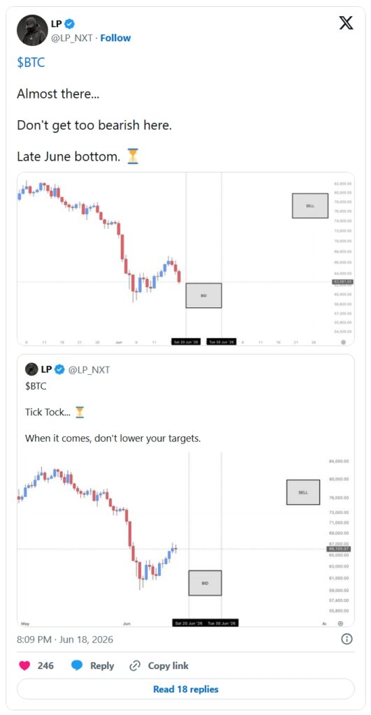 BTC. Už jsme téměř tam... Teď není vhodná chvíle propadat přílišnému pesimismu.
Dno by se mohlo vytvořit na konci června.
