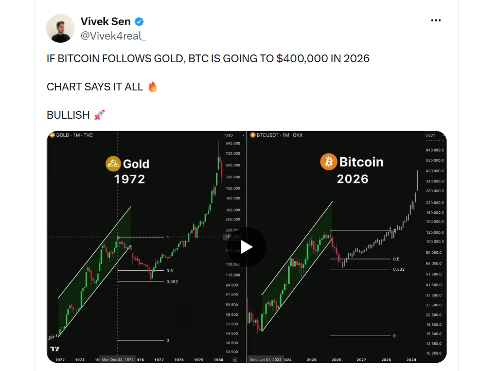 Pokud bude bitcoin následovat vývoj zlata, BTC by mohl v roce 2026 dosáhnout ceny 400 000 dolarů. Graf říká vše. Býčí scénář.
