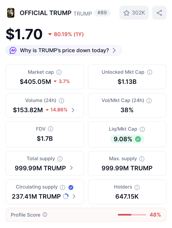 Zdroj: coinmarketcap.com