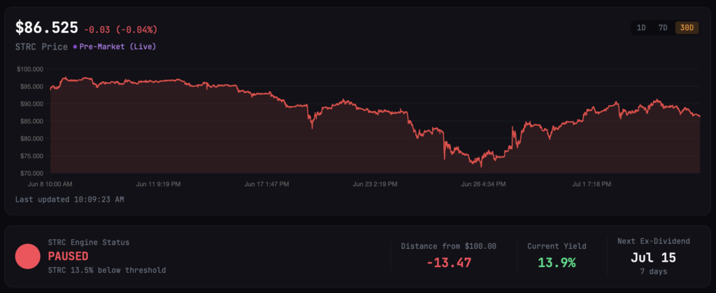 Dostane se STRC v blízké době opět na hranici 100 dolarů? Zdroj: strc.live